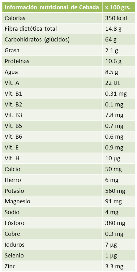 Valor nutricional de la cebada