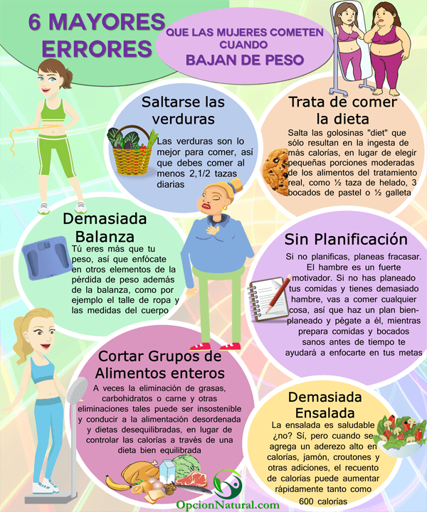 6 Mayores errores al bajar de peso que las mujeres cometen 1 6 Mayores errores que las mujeres cometen cuando quieren bajar de peso